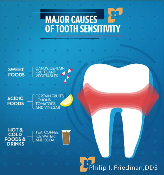 Receding Gums mouthwash instead of flossing